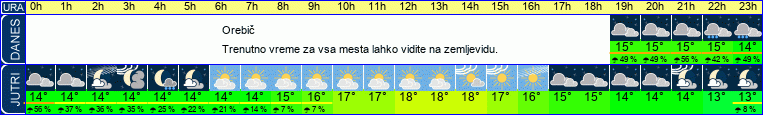vreme