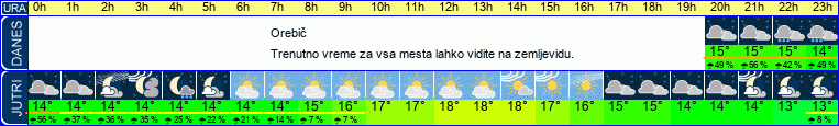 vreme