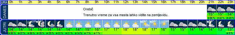 vreme