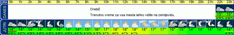 vreme