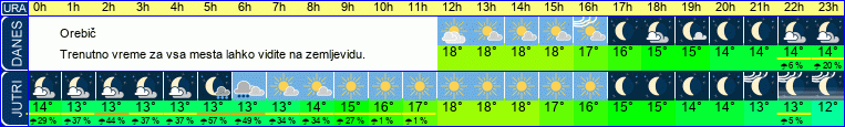 vreme