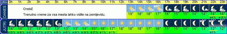 vreme