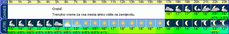 vreme