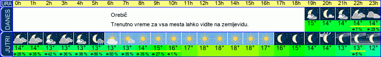 vreme