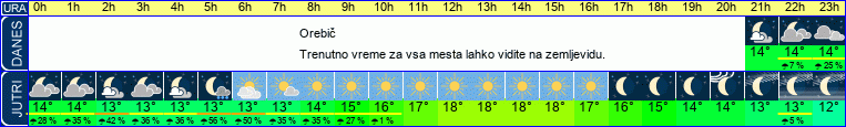 vreme