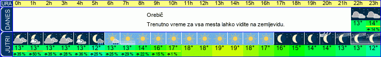 vreme