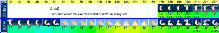 vreme
