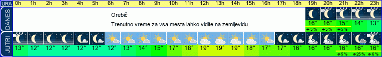 vreme