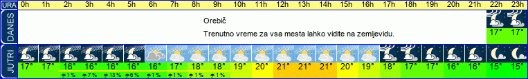 vreme