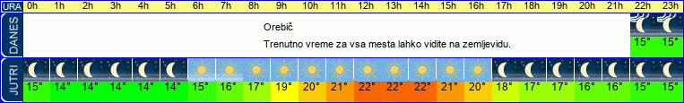 vreme