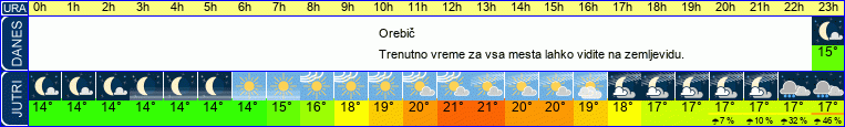 vreme