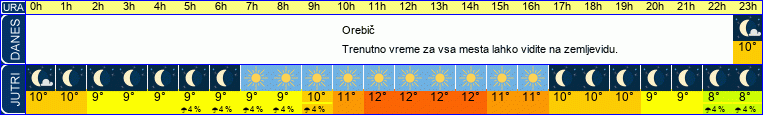 vreme