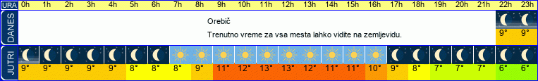 vreme