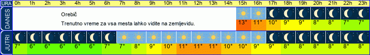 vreme