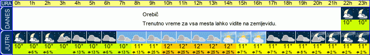 vreme