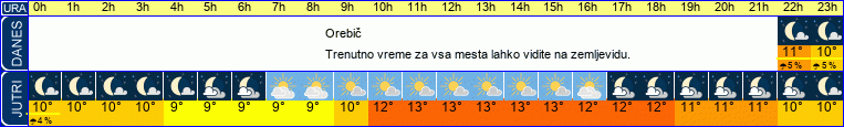vreme