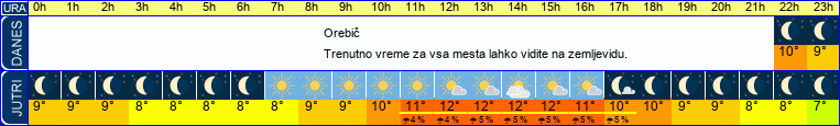 vreme