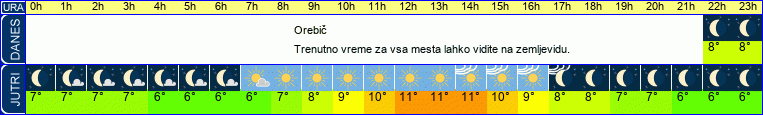 vreme