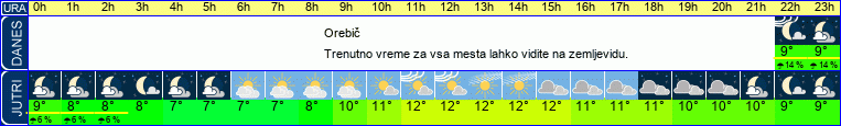 vreme