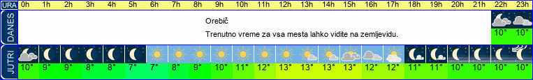 vreme