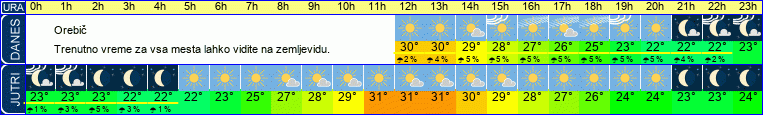 vreme