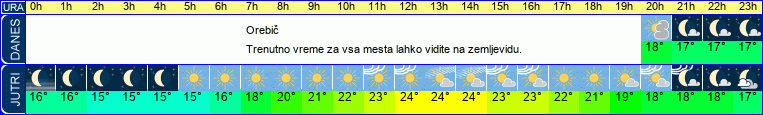 vreme