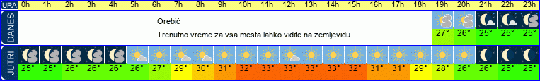 vreme