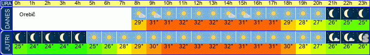 vreme