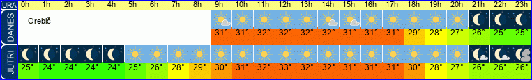 vreme