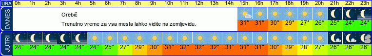 vreme