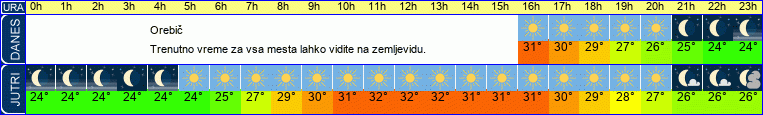 vreme