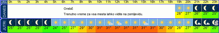 vreme