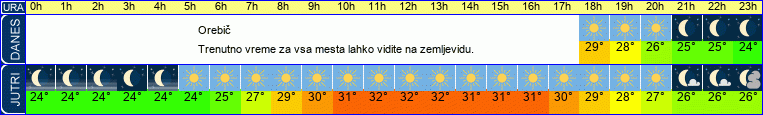vreme