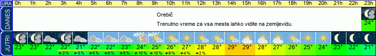vreme