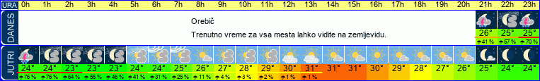vreme