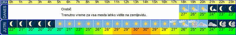 vreme