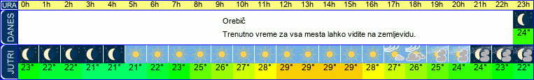 Wetter