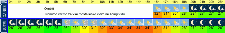 vreme
