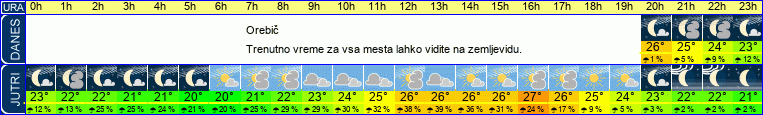 Wetter