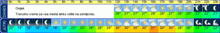 vreme