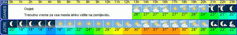 vreme