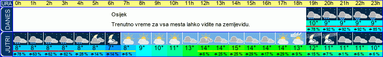 vreme