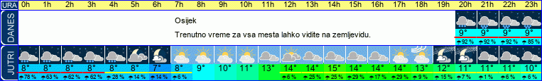 vreme