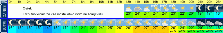 Wetter