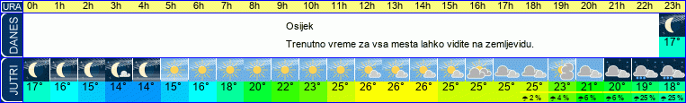 Wetter