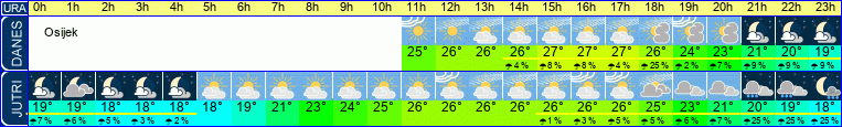 Wetter