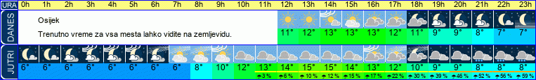 Wetter
