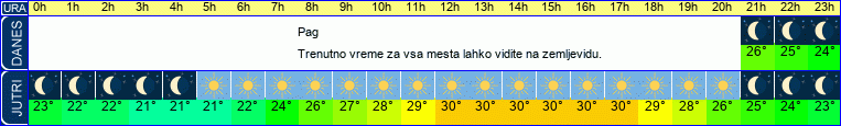 vreme