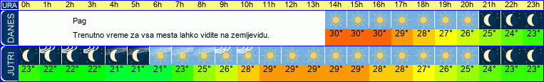 vreme