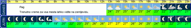 vreme